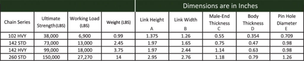 drop forged chain sizing chart