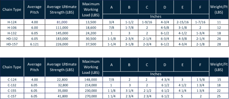 cast mill chain sizing chart