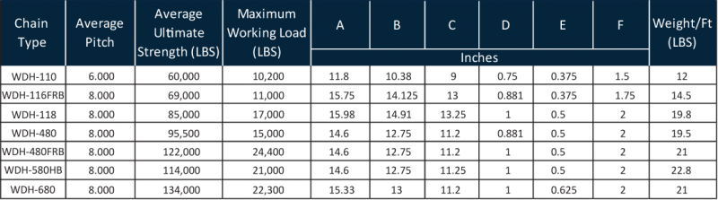 welded steel drag chain sizing chart