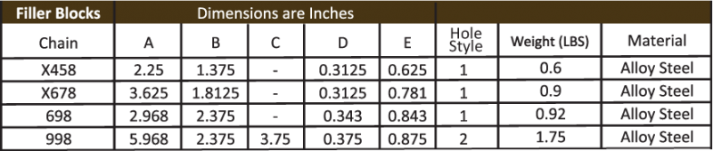 rivetless chain accessories sizing chart