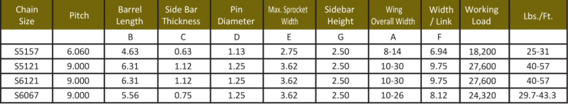 s-type drag chain sizing chart